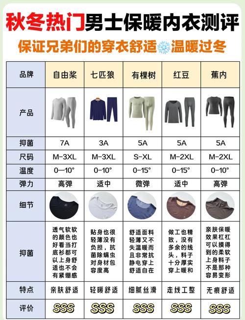 保暖衣穿多久就不保暖了，保暖衣穿几天洗？