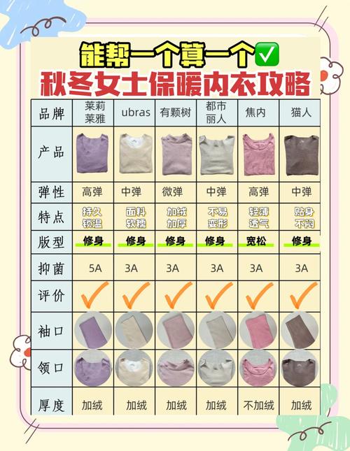 保暖衣穿多久就不保暖了，保暖衣穿几天洗？-第3张图片-屿企百科网