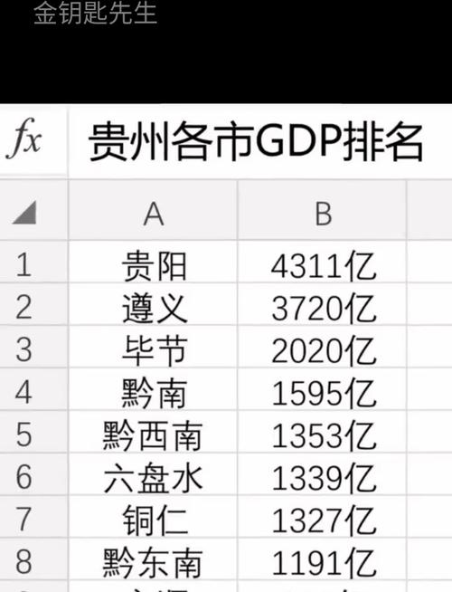 安顺今天的气温是多少，安顺今天天气情况？-第5张图片-屿企百科网
