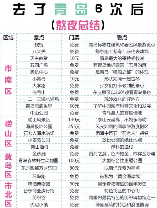 青岛旅游价钱走势分析？青岛旅游报价表？-第1张图片-屿企百科网
