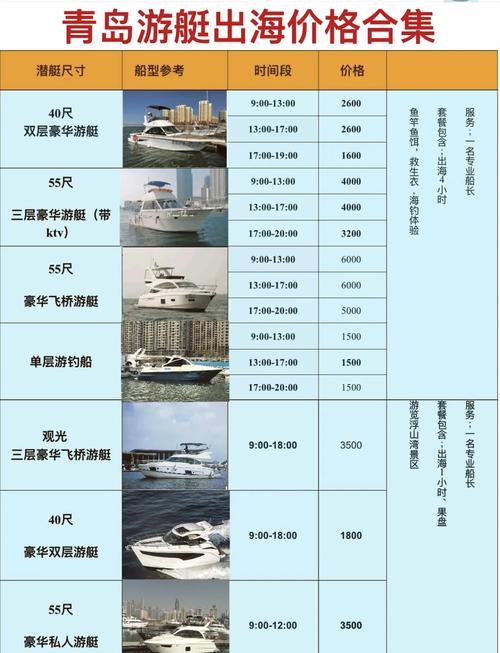 青岛旅游价钱走势分析？青岛旅游报价表？-第3张图片-屿企百科网