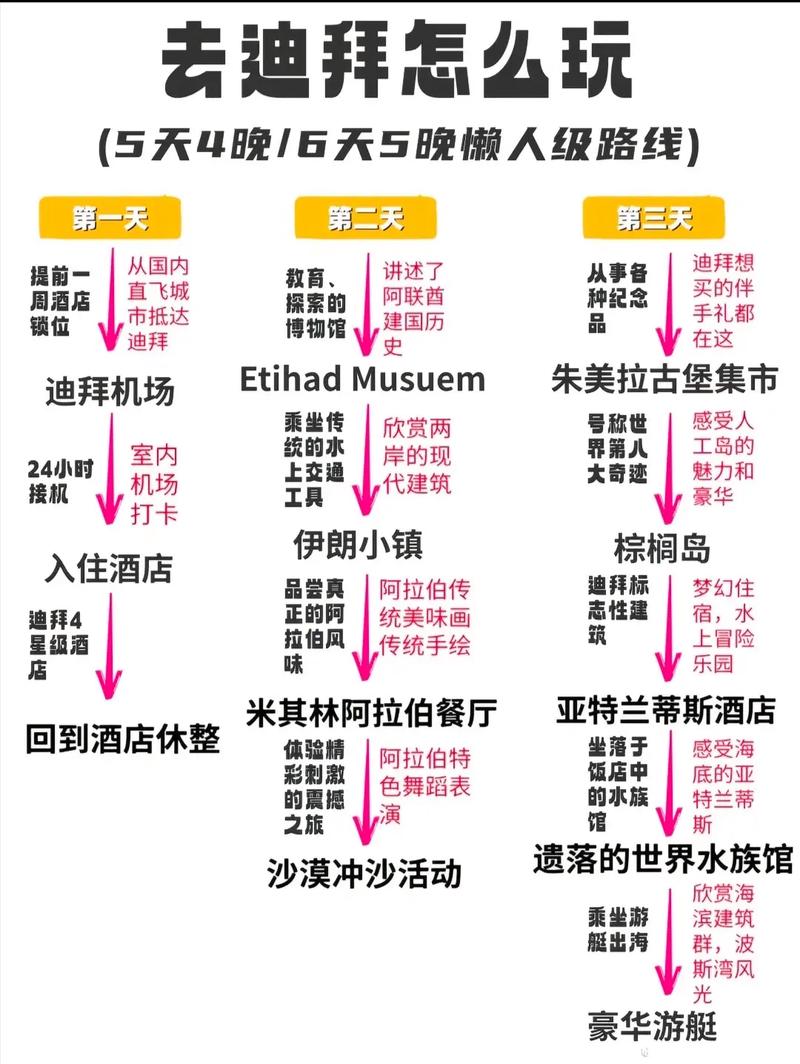 阿联酋旅游攻略最新？阿联酋旅游团6日游？-第3张图片-屿企百科网