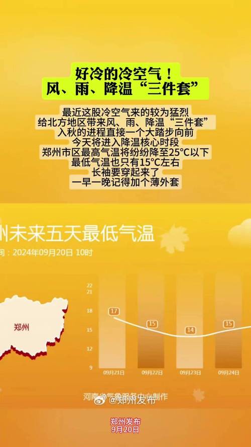 最近郑州气候，最近郑州气候怎么样-第3张图片-屿企百科网
