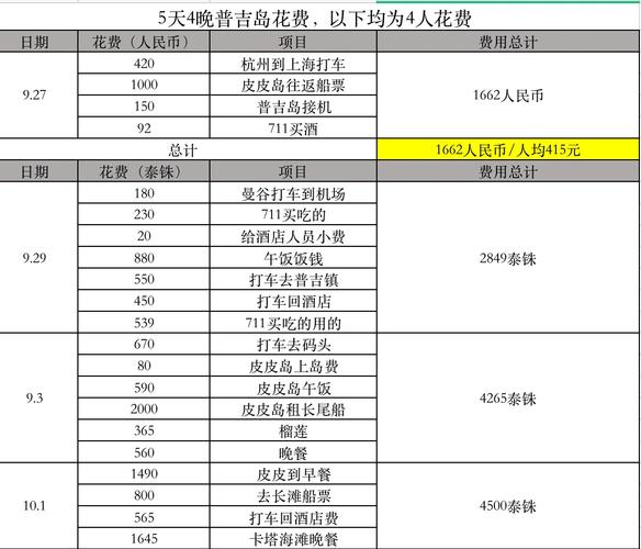 泰国普吉岛旅游费用多少钱一天？泰国普吉岛旅游多少钱跟团？-第1张图片-屿企百科网