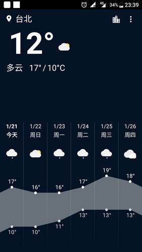 台北今天天气最低气温？台北的今天气温？-第2张图片-屿企百科网