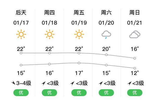 台北今天天气最低气温？台北的今天气温？-第4张图片-屿企百科网