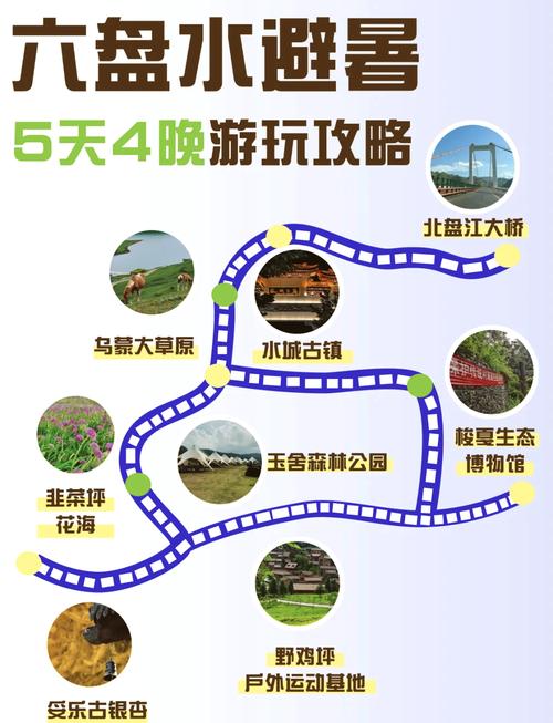 六盘水市旅游攻略，六盘水市旅游攻略自驾游-第3张图片-屿企百科网