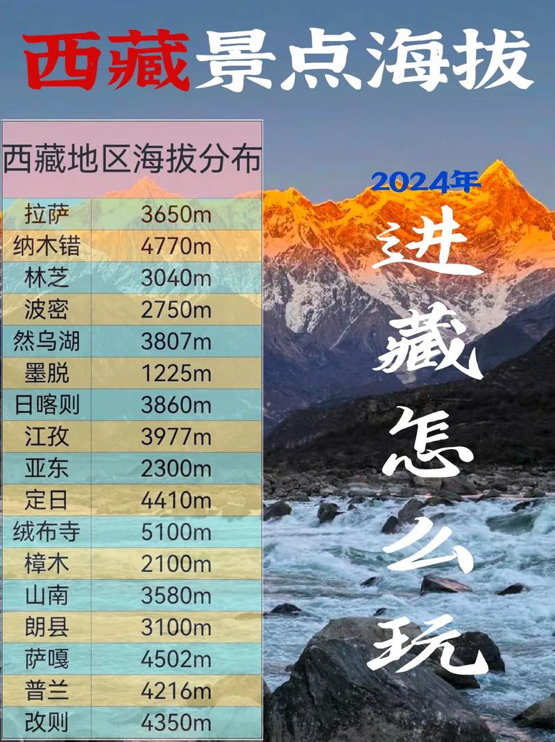 拉萨气候条件如何？拉萨的气侯？-第2张图片-屿企百科网