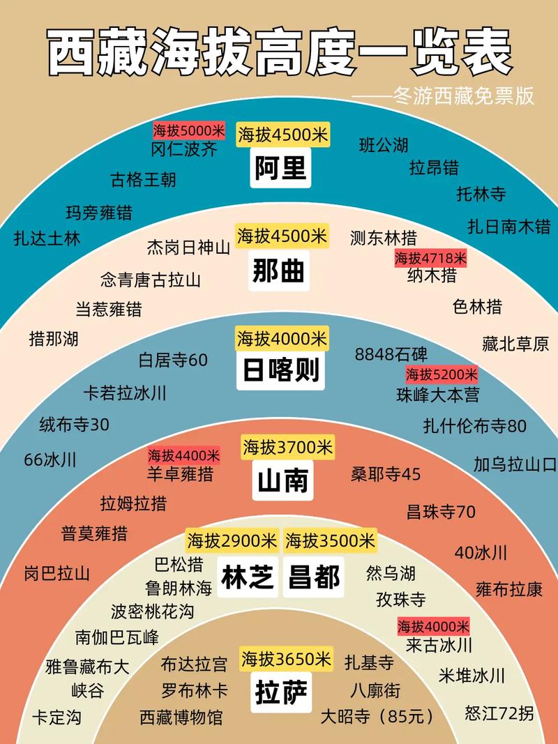 拉萨气候条件如何？拉萨的气侯？-第3张图片-屿企百科网