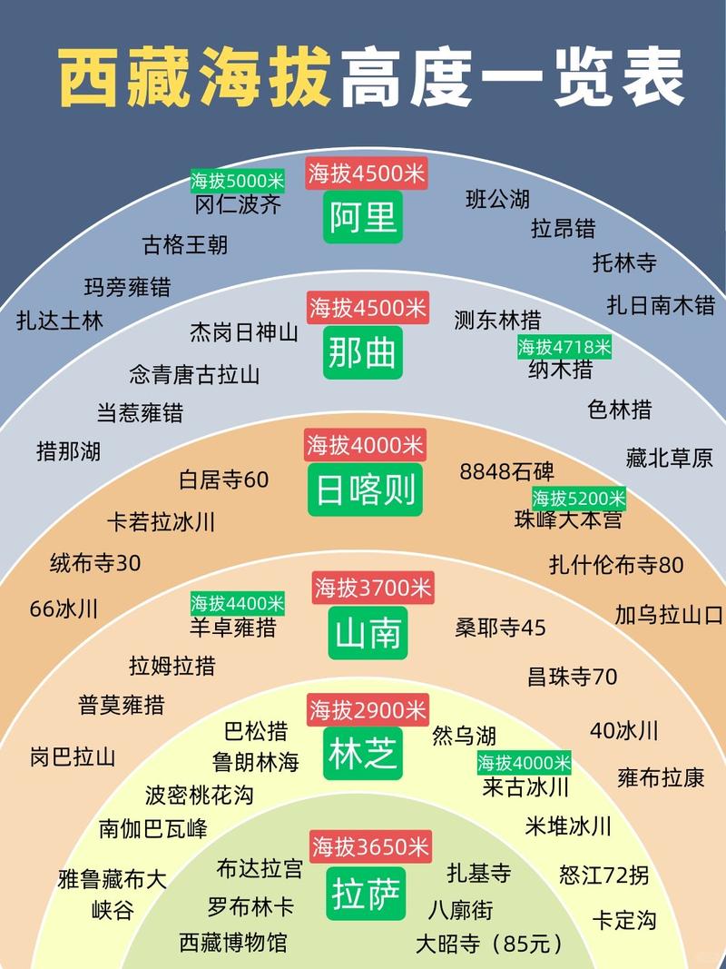 拉萨气候条件如何？拉萨的气侯？-第5张图片-屿企百科网
