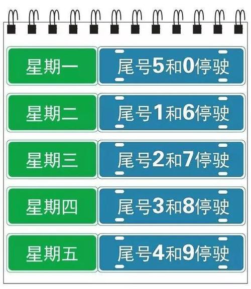 唐山星期三限号是几号，唐山星期二限号是多少-第1张图片-屿企百科网