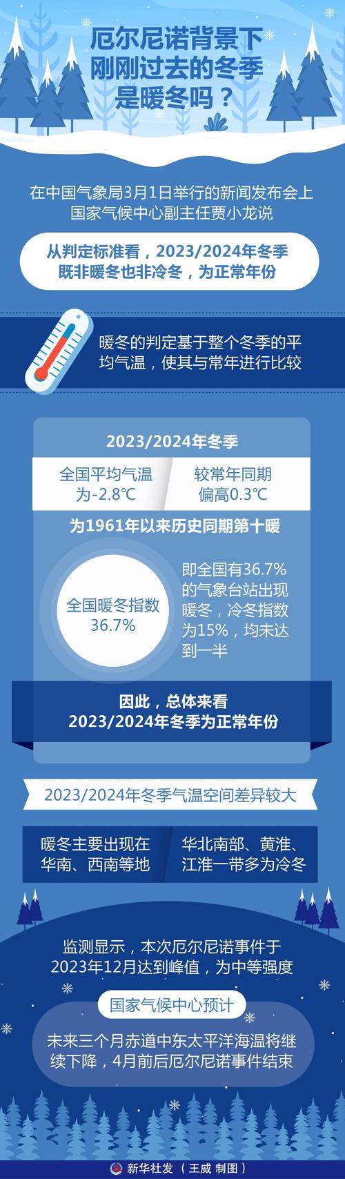 今年气候到会出现冰冻吗，今年会冷冬吗2021？-第3张图片-屿企百科网