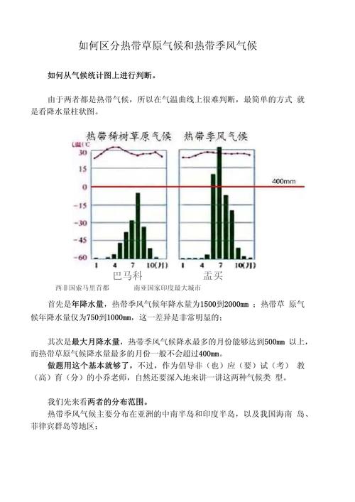 热带的气候大致分布在什么，热带气候主要分布在哪里？-第3张图片-屿企百科网