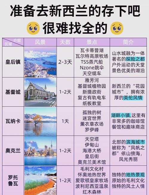 去新西兰旅游多少钱一个月啊？去新西兰旅游花费？-第2张图片-屿企百科网