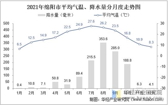 四川绵竹最低气温，绵竹比较高温度多少-第5张图片-屿企百科网