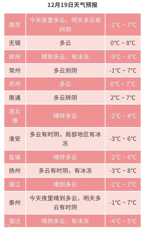 常州往年气温是多少？常州历年最低气温？
