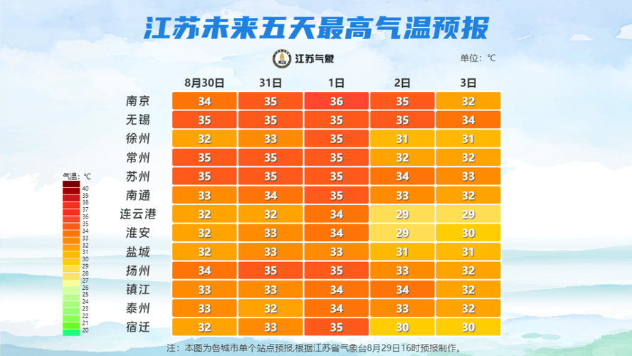 常州往年气温是多少？常州历年最低气温？-第3张图片-屿企百科网