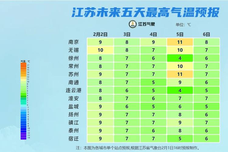 常州往年气温是多少？常州历年最低气温？-第6张图片-屿企百科网