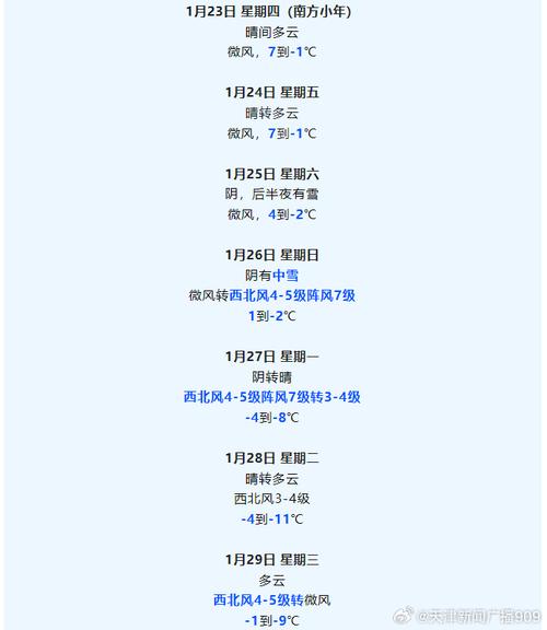 今天气温零下多少度？今天气温零下多少度穿羽绒服？-第1张图片-屿企百科网