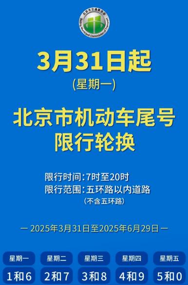 车辆限号是否限尾号，车辆限号是否限尾号了？