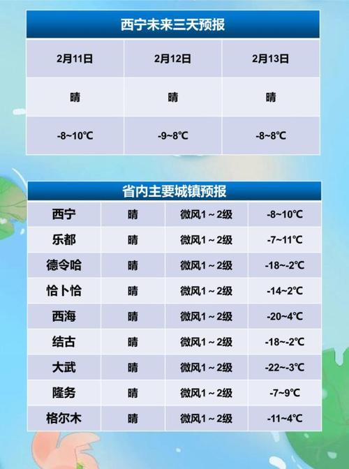 西宁历史比较高气温多少度，西宁的比较高气温和最低气温