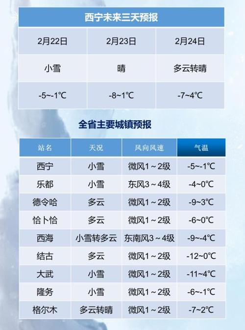 西宁历史比较高气温多少度，西宁的比较高气温和最低气温-第3张图片-屿企百科网