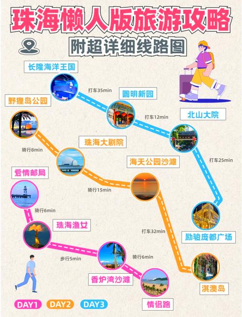 珠海旅游攻略景点大全，珠海旅游景点大全介绍-第5张图片-屿企百科网