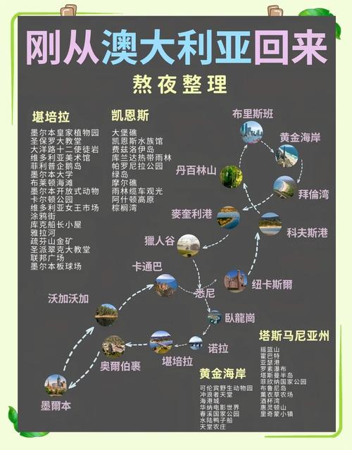 到澳大利亚旅游一般几天？到澳大利亚旅游一般几天能到？-第1张图片-屿企百科网