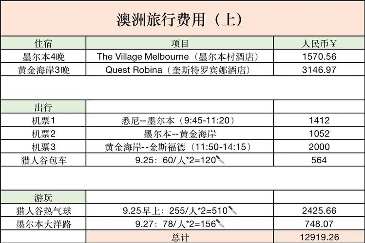 到澳大利亚旅游一般几天？到澳大利亚旅游一般几天能到？-第2张图片-屿企百科网