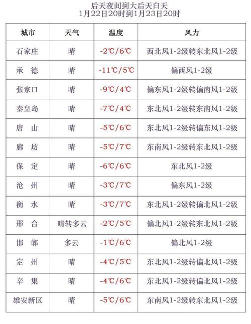 沽源极端最低气温？沽源最冷多少度？-第5张图片-屿企百科网