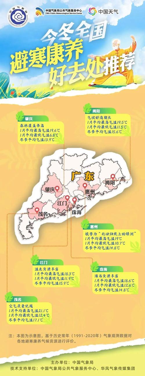 广州佛山气候好吗，广东佛山是什么气候类型-第5张图片-屿企百科网