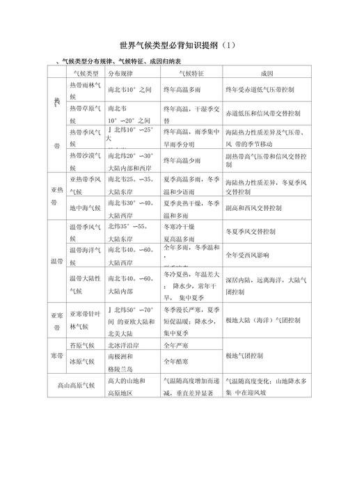 广西南宁什么气候特点，南宁的气候特点和地理条件？-第4张图片-屿企百科网