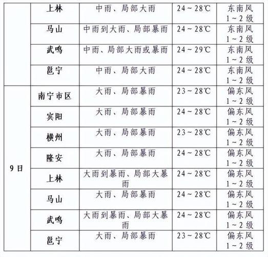广西南宁什么气候特点，南宁的气候特点和地理条件？-第5张图片-屿企百科网
