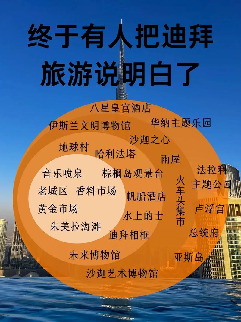 去迪拜玩需要什么条件，去迪拜需要什么条件?？-第1张图片-屿企百科网