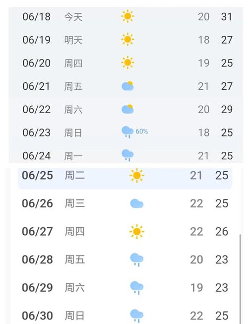 大连的今天气温怎么样?大连今天天气温度?-第2张图片-屿企百科网 大连的今天气温怎么样?大连今天天气温度?-第2张图片-屿企百科网