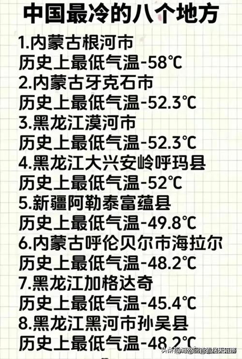 7月份国内气温最低，7月那里气温最低？-第3张图片-屿企百科网