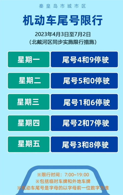 秦皇岛限号查询7？秦皇岛限号查询10月？-第1张图片-屿企百科网