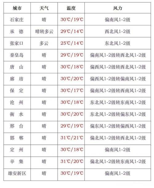 3月1日杭州气温是多少，杭州3月31日天气预报？-第3张图片-屿企百科网
