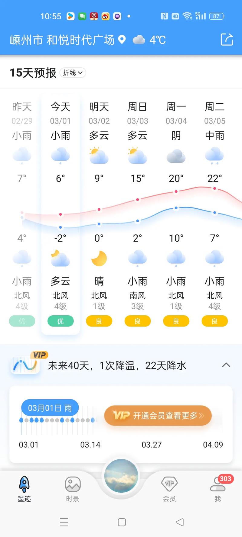 3月1日杭州气温是多少，杭州3月31日天气预报？-第5张图片-屿企百科网