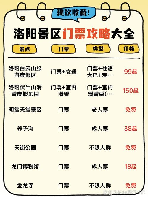 洛阳景点排名榜前十名门票是多少，洛阳景点费用表？-第4张图片-屿企百科网