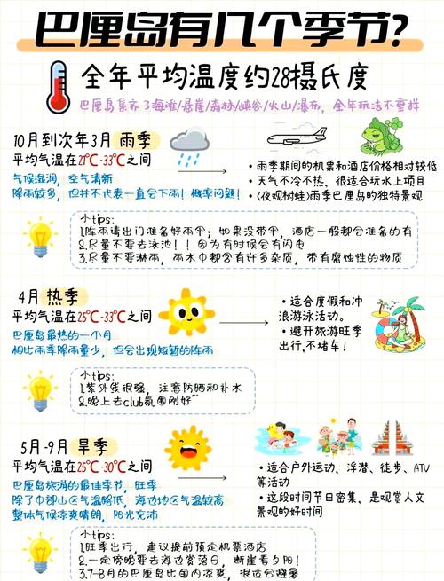 巴厘岛的气温多少？巴厘岛比较高温度？-第2张图片-屿企百科网