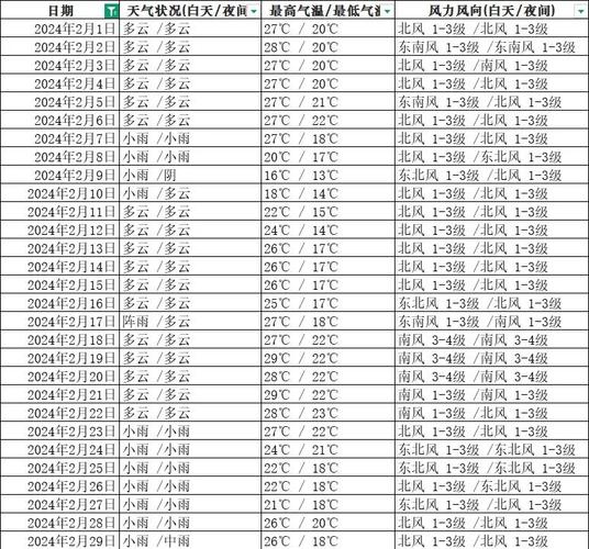 海南气温比较高记录？海南气温比较高的城市？-第2张图片-屿企百科网