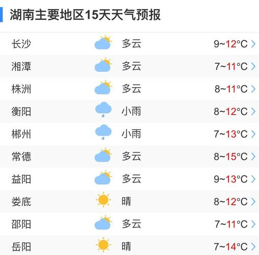 湖南安化天气预报15天查询,湖南安化天气预报一周天气?-第3张图片-屿企百科网 湖南安化天气预报15天查询,湖南安化天气预报一周天气?-第3张图片-屿企百科网