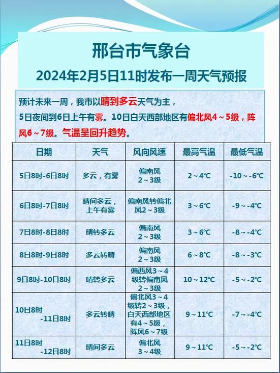 宁晋天气30天气预报？宁晋天气预报60天？-第3张图片-屿企百科网