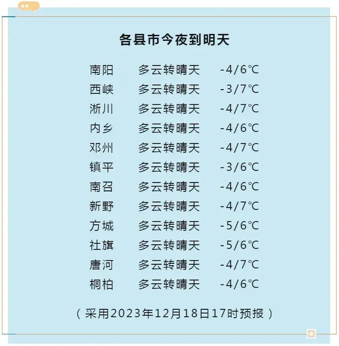 天气预报标准版，天气预报版本大全-第3张图片-屿企百科网