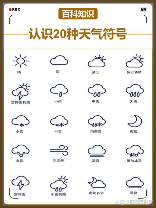 天气预报标准版，天气预报版本大全-第5张图片-屿企百科网