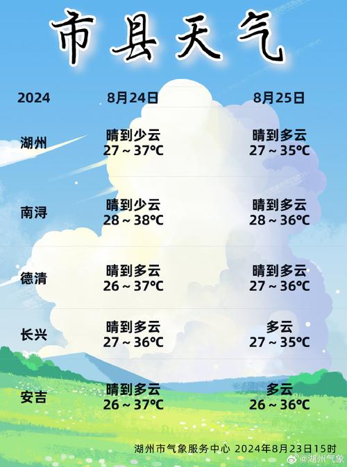 安吉明天的天气预报？安吉明天天气预报一周？-第3张图片-屿企百科网