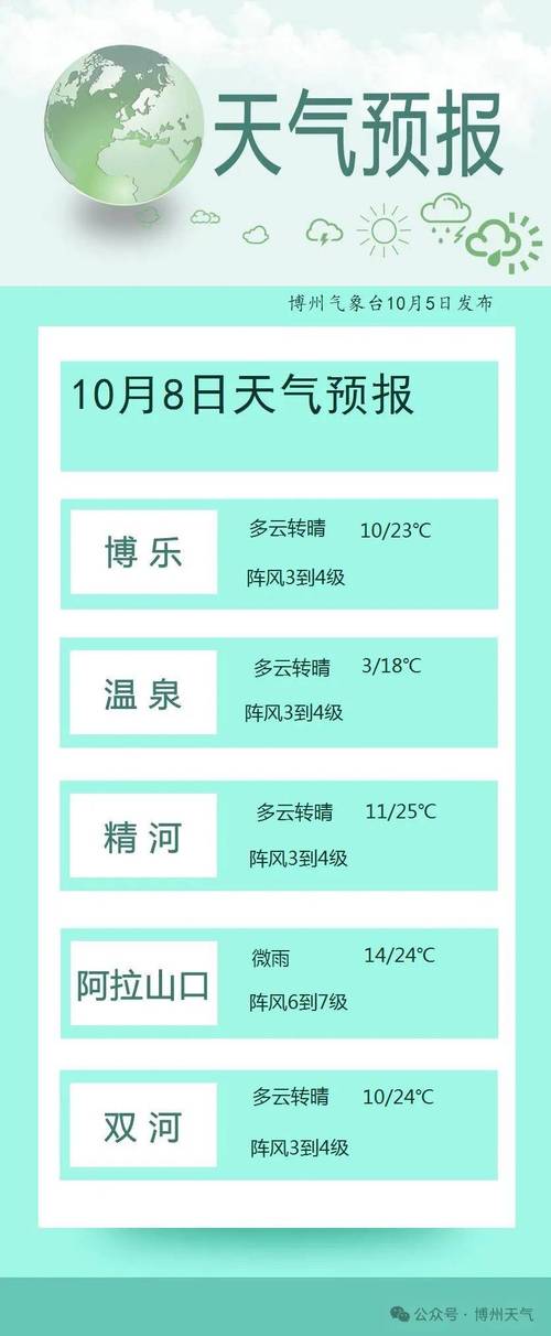 平原县天气预报24小时天气？平原天气预报24小时详情？