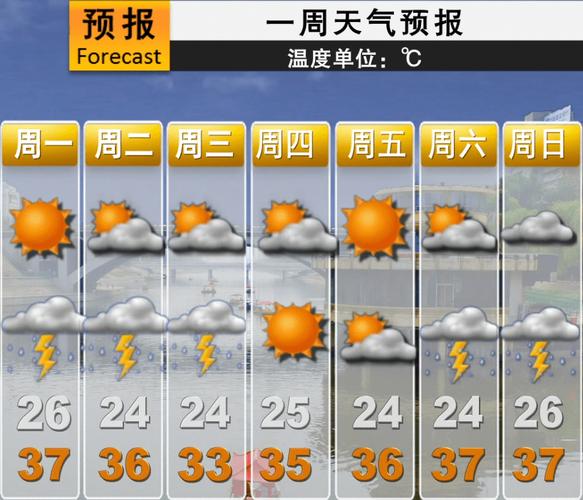 平原县天气预报24小时天气？平原天气预报24小时详情？-第2张图片-屿企百科网