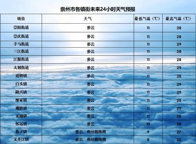 平原县天气预报24小时天气？平原天气预报24小时详情？-第5张图片-屿企百科网